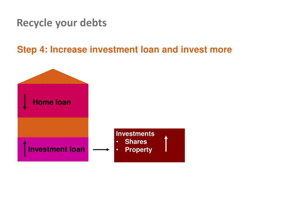 recycle your debts 4