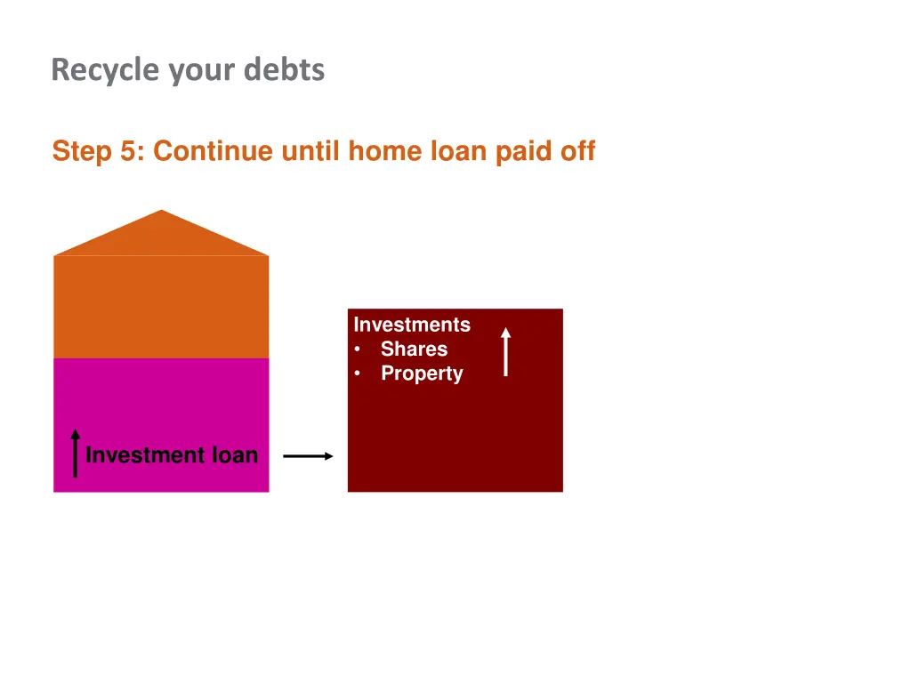 recycle your debts 5