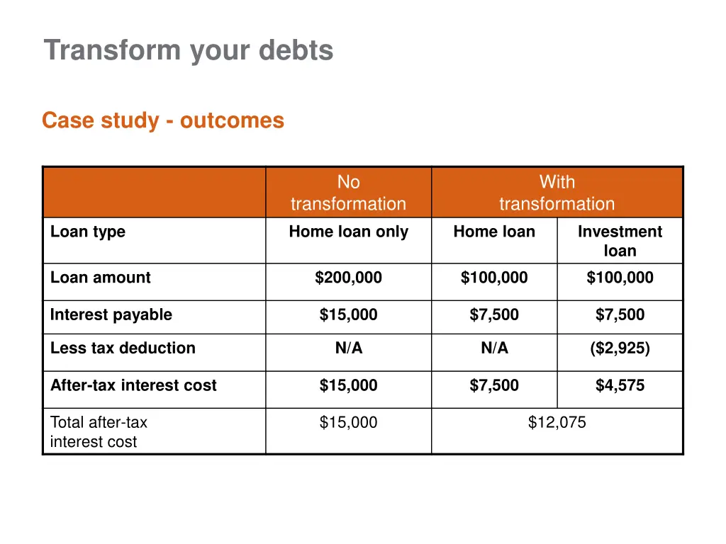 transform your debts 2