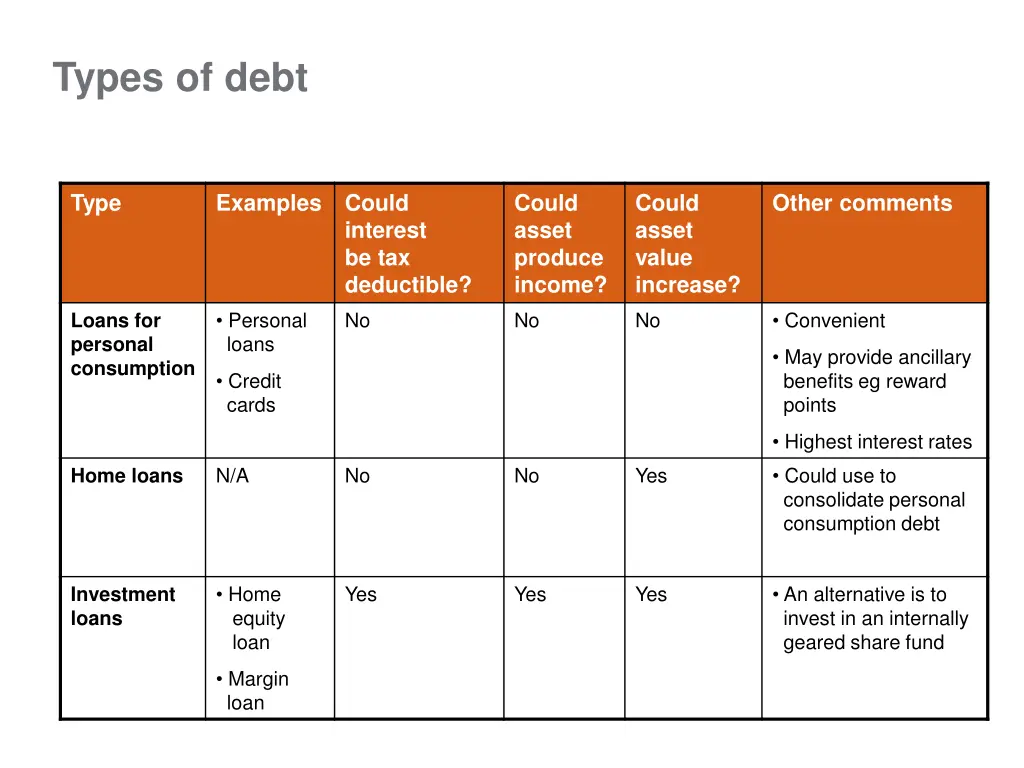 types of debt 1