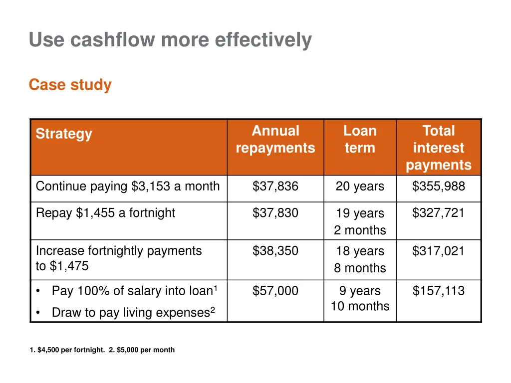 use cashflow more effectively 2