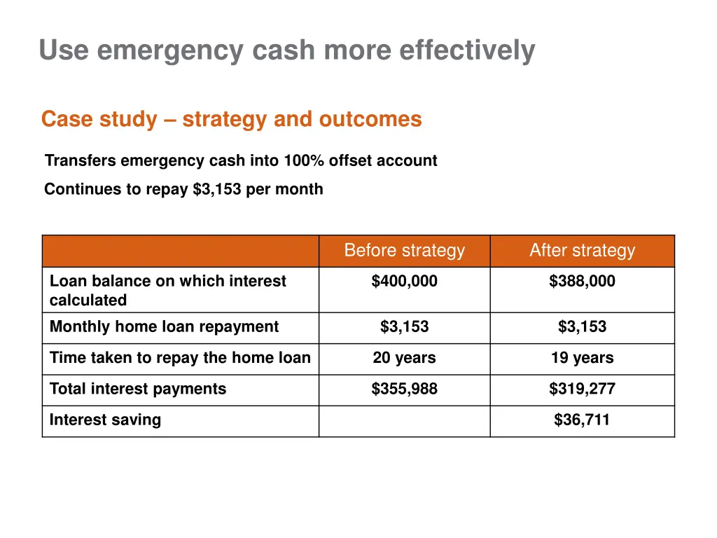 use emergency cash more effectively 2
