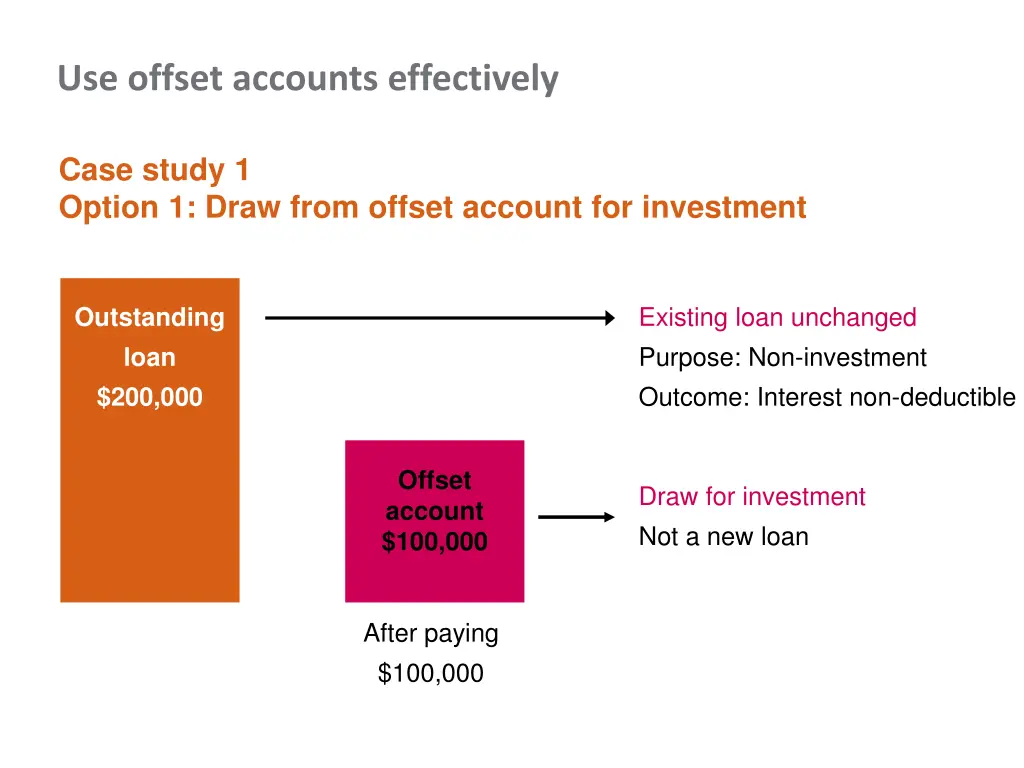 use offset accounts effectively 2