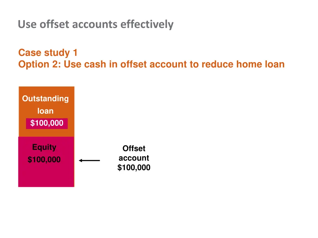 use offset accounts effectively 3