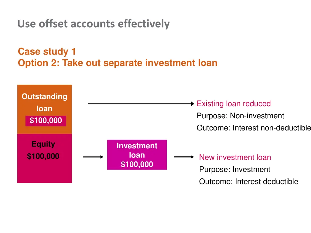 use offset accounts effectively 4