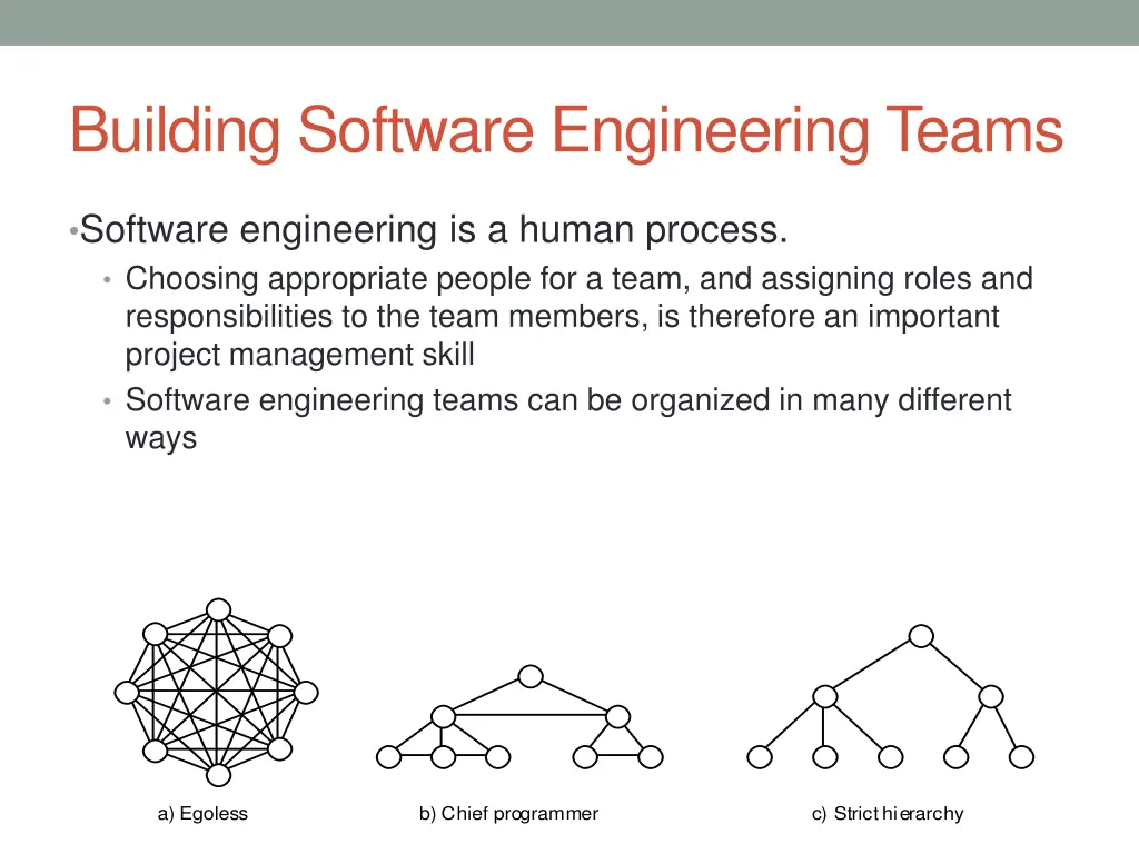 building software engineering teams