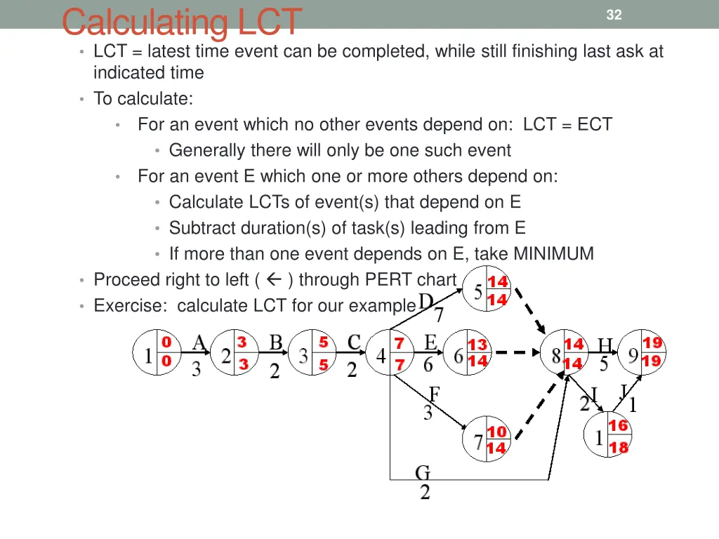 calculating lct lct latest time event