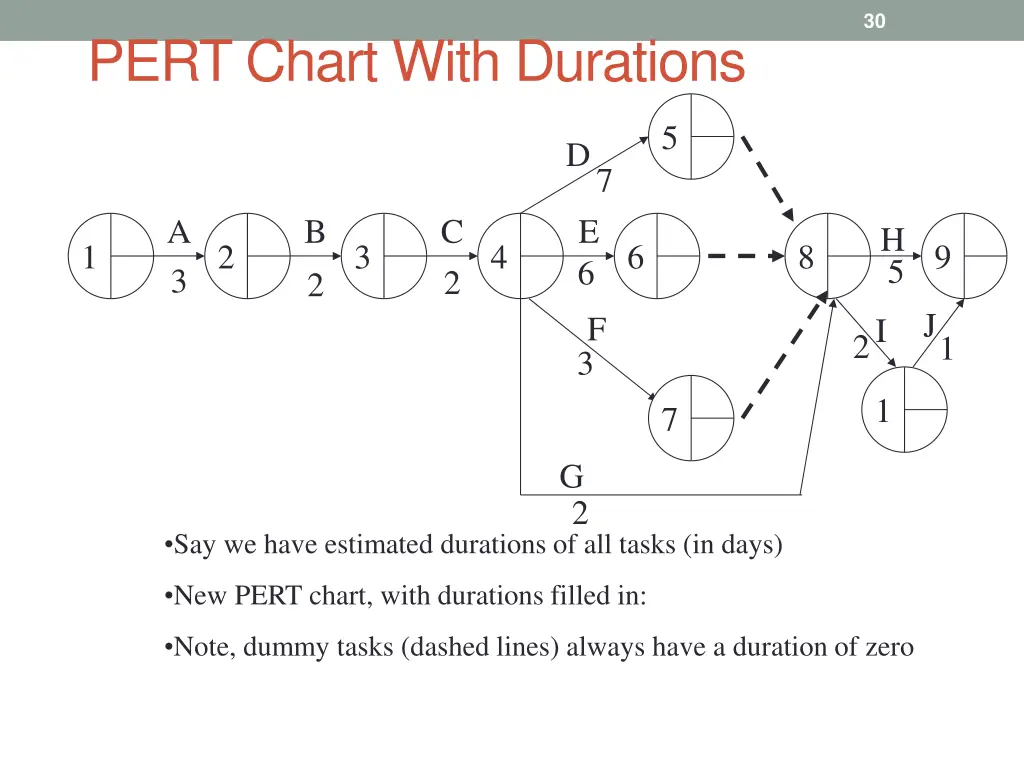 slide30