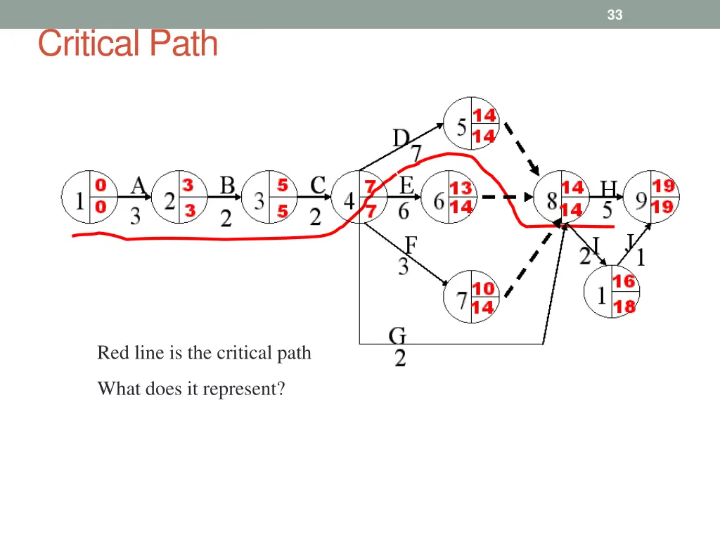 slide33