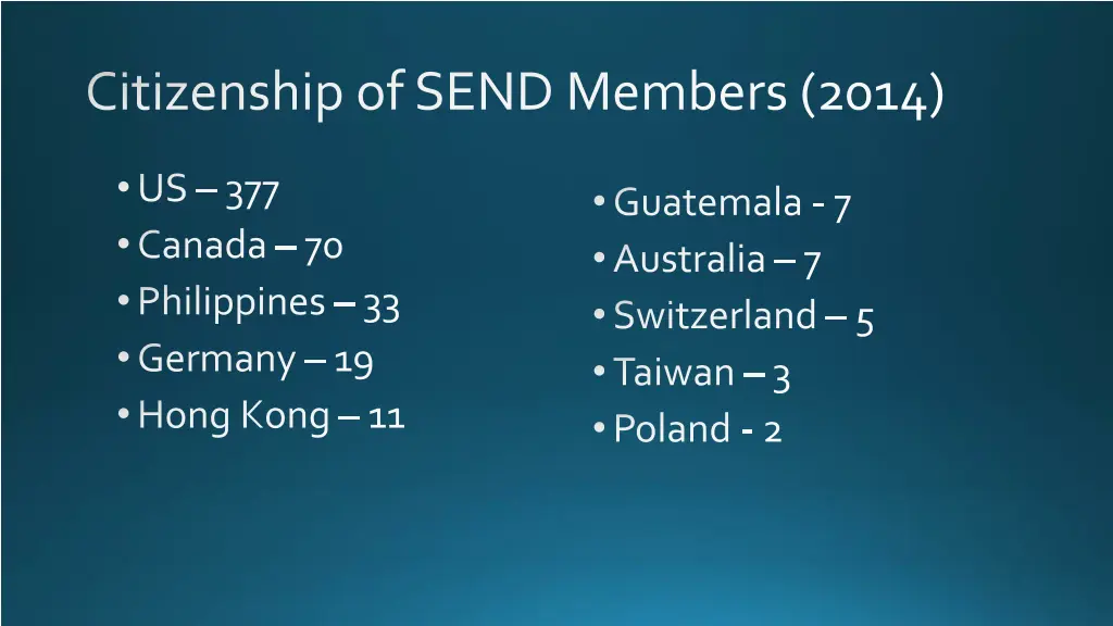 citizenship of send members 2014