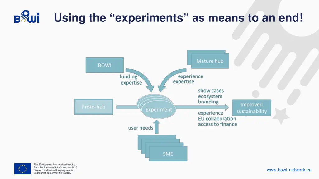 using the experiments as means to an end