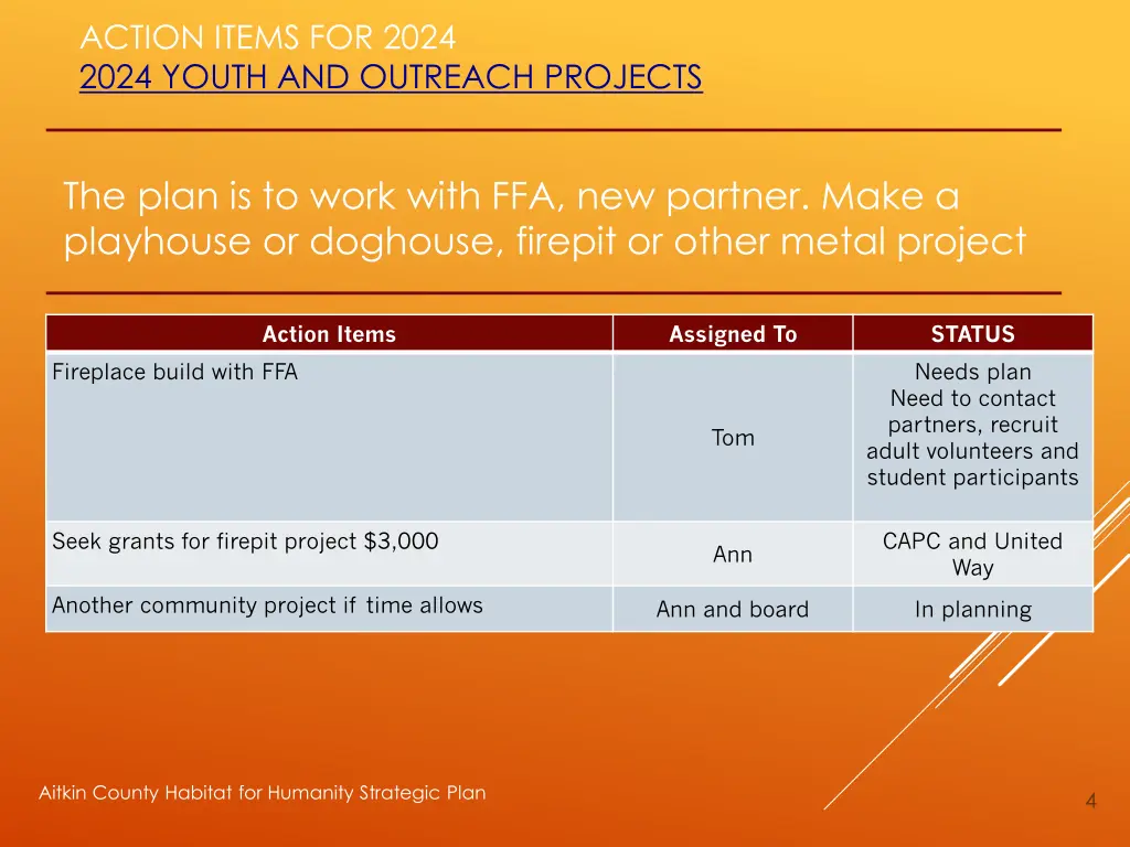 action items for 2024 2024 youth and outreach