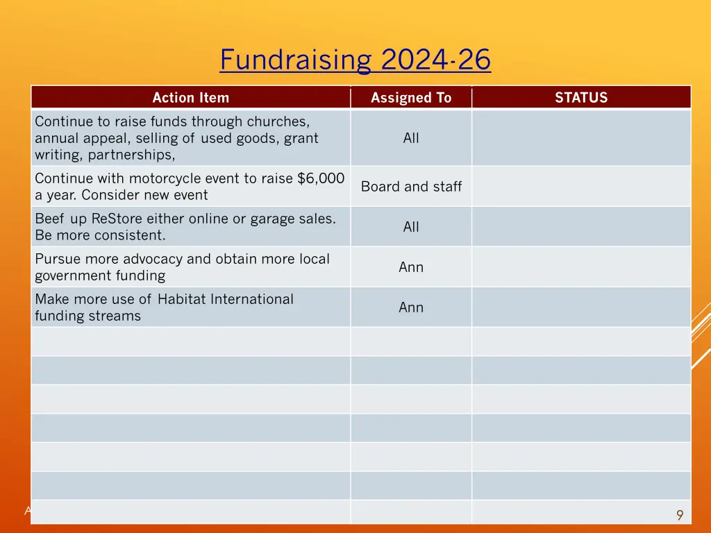 fundraising 2024 26
