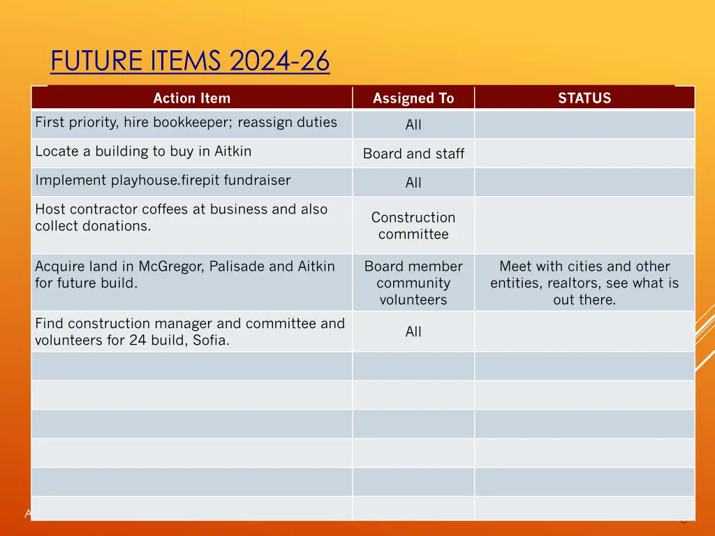 future items 2024 26