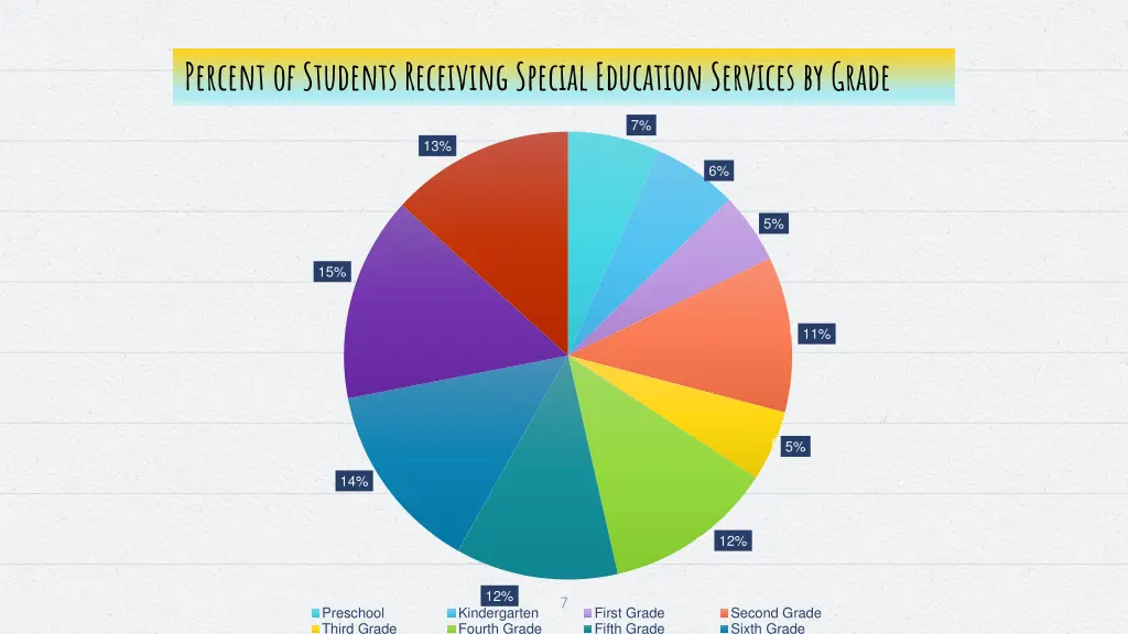 percent of students receiving special education 1