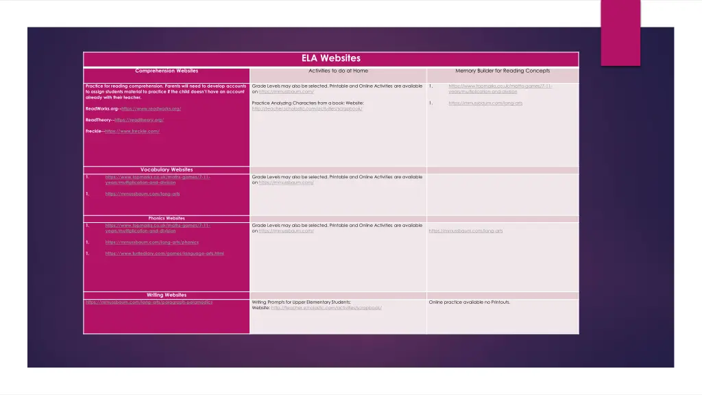 ela websites