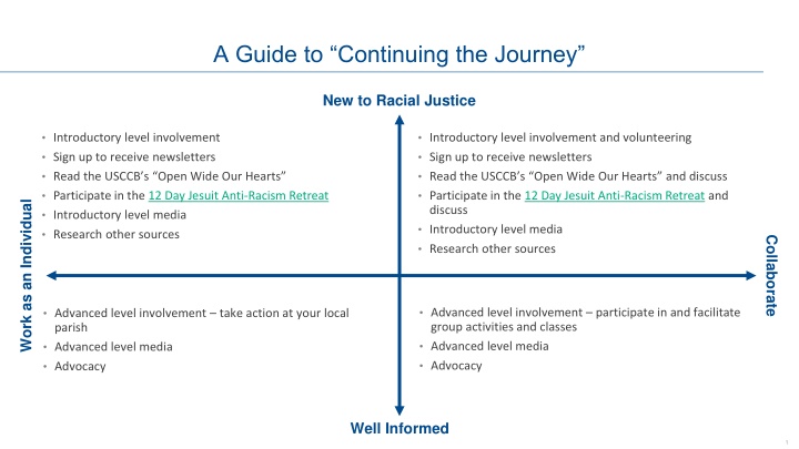 a guide to continuing the journey