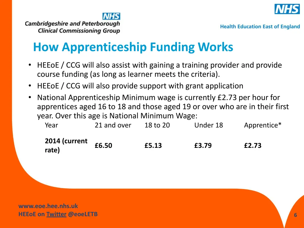 cambridgeshire and peterborough ccg 5