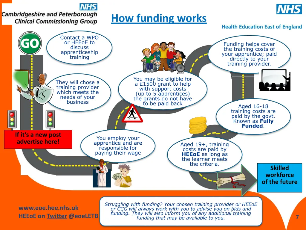 cambridgeshire and peterborough ccg 6