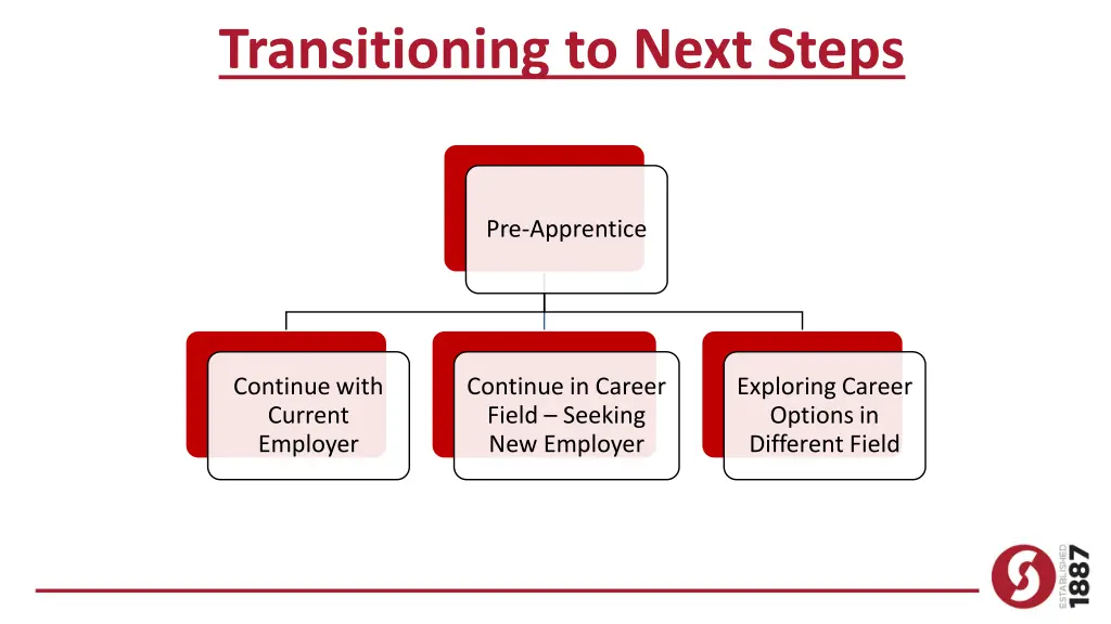 transitioning to next steps