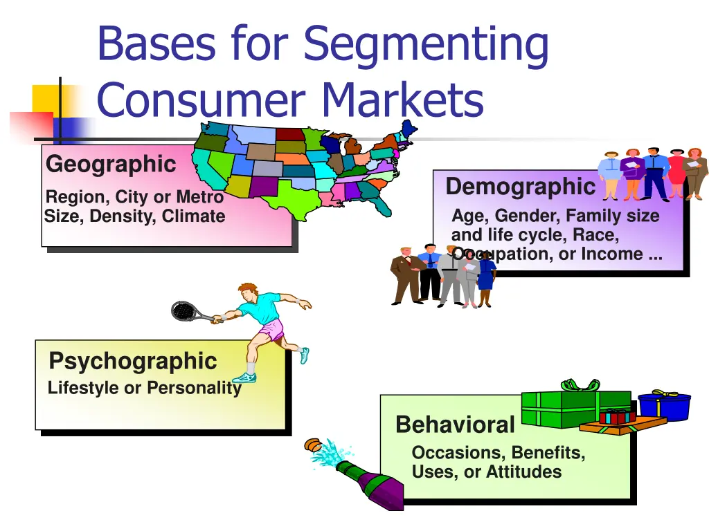 bases for segmenting consumer markets