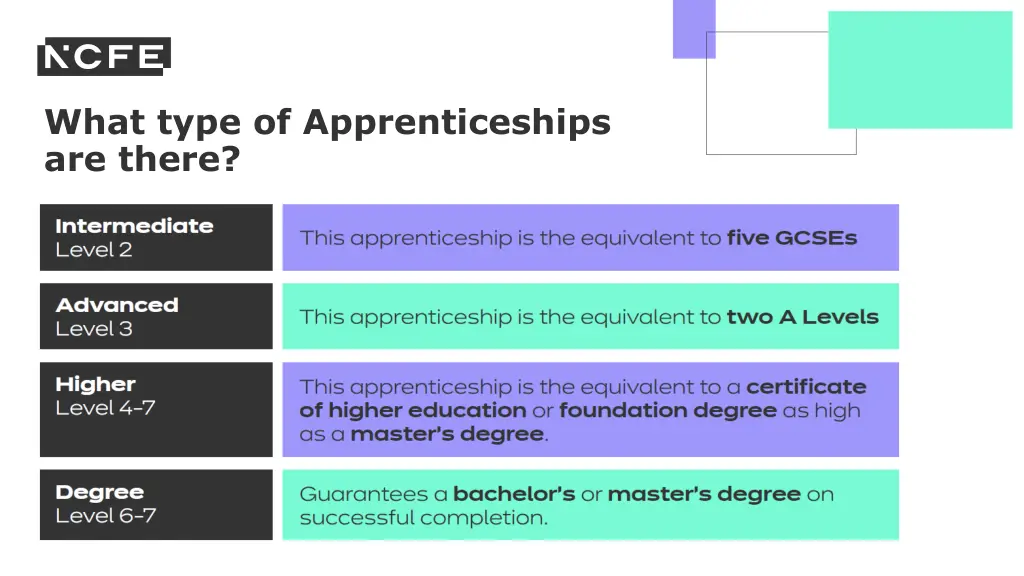 what type of apprenticeships are there