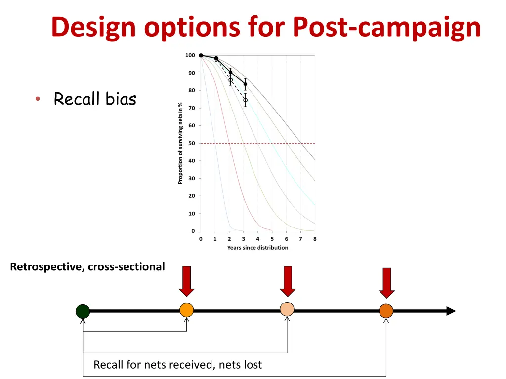 design options for post campaign