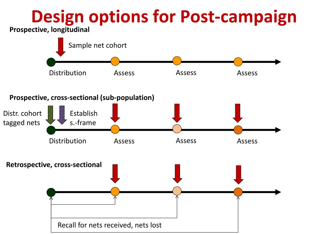 design options for post campaign prospective