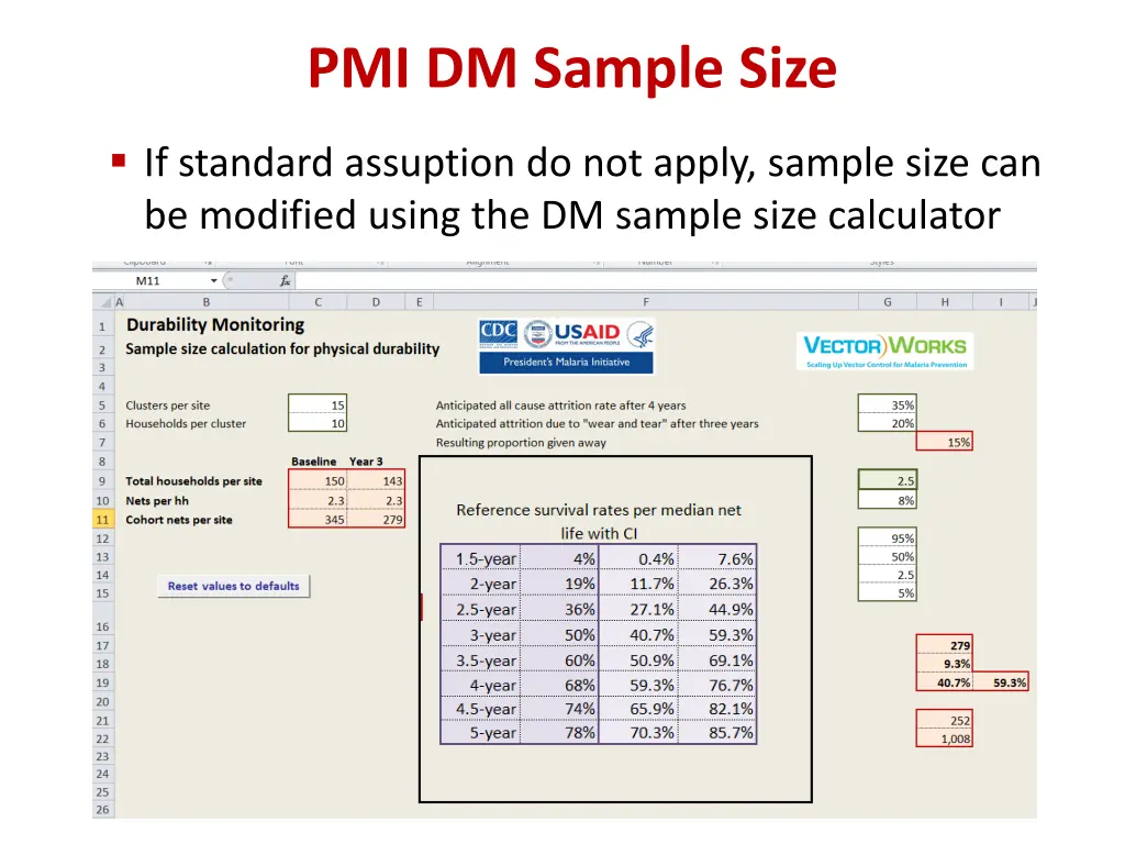 pmi dm sample size 1