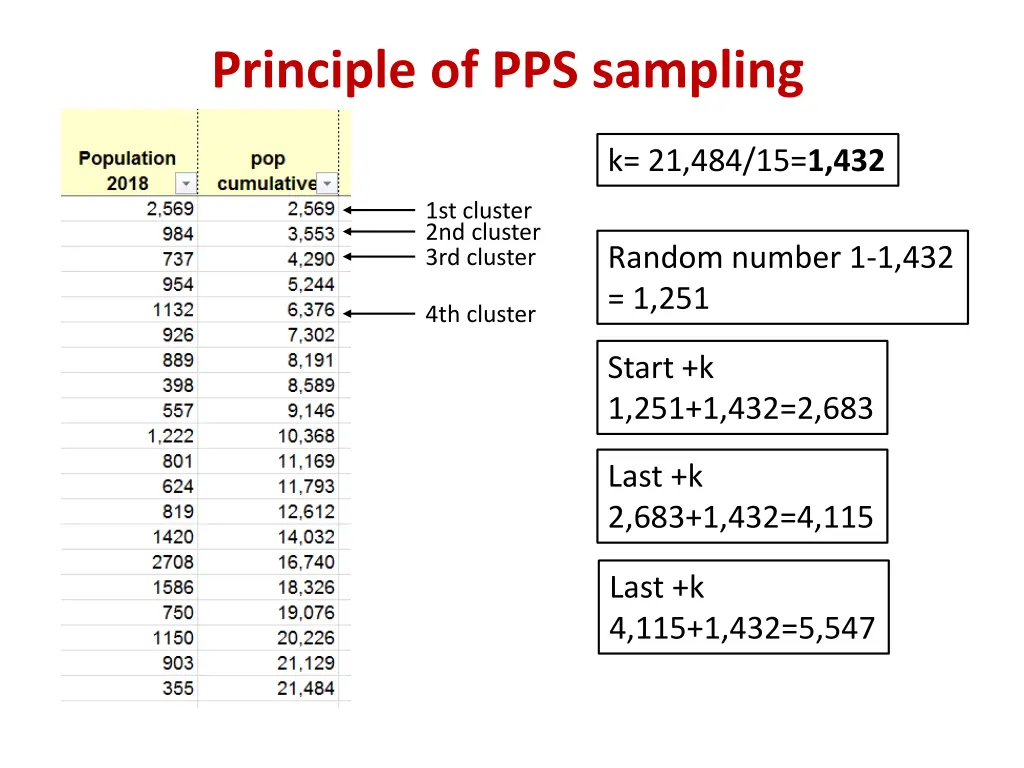 principle of pps sampling 1