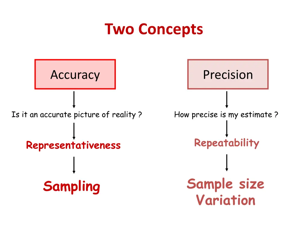 two concepts