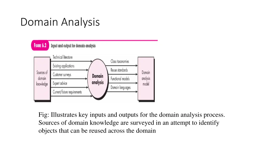 domain analysis