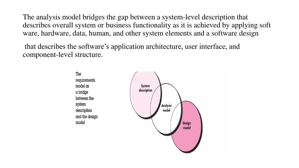 the analysis model bridges the gap between