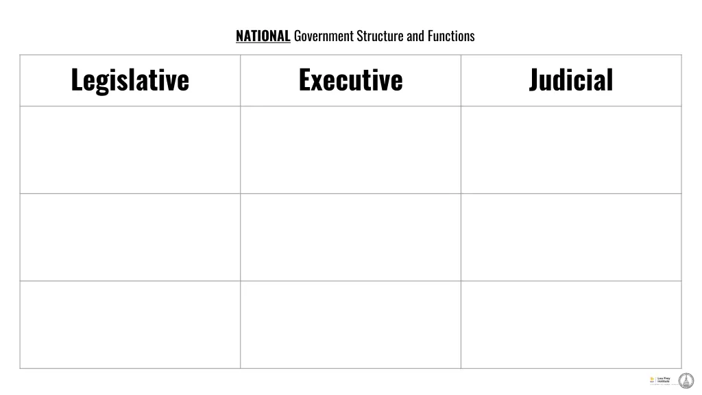 national government structure and functions