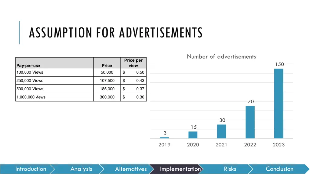 assumption for advertisements