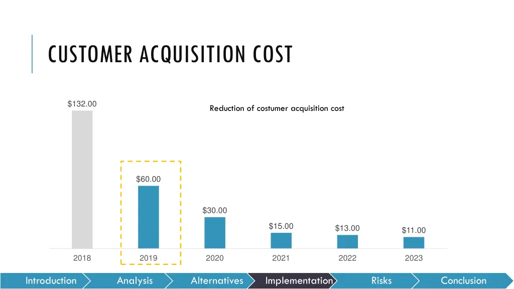 customer acquisition cost