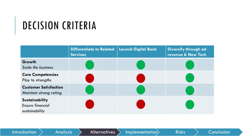 decision criteria 1