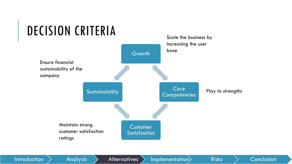 decision criteria
