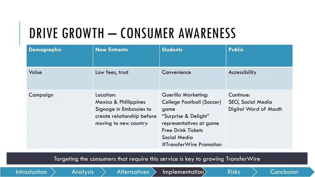 drive growth consumer awareness
