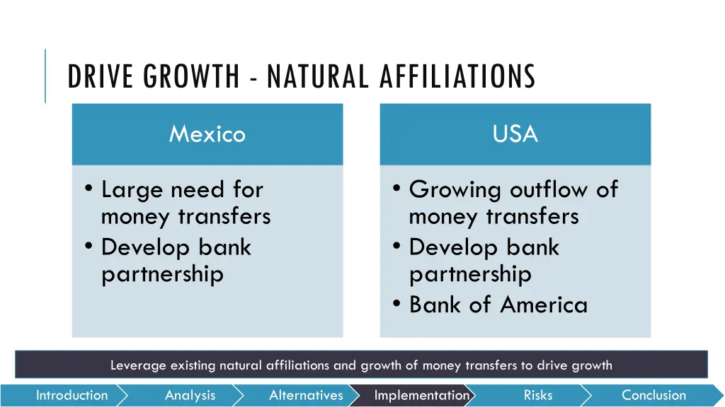 drive growth natural affiliations
