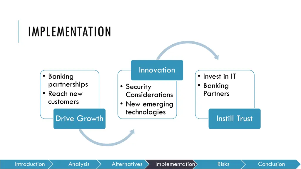 implementation