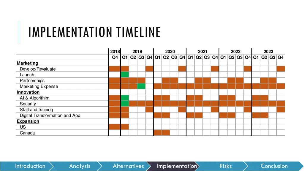 implementation timeline