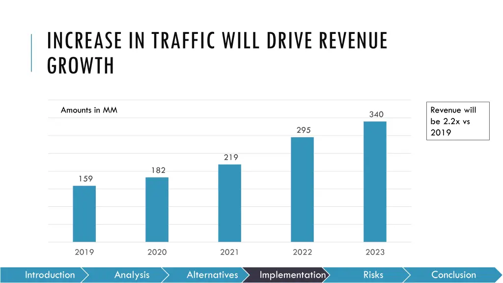 increase in traffic will drive revenue growth