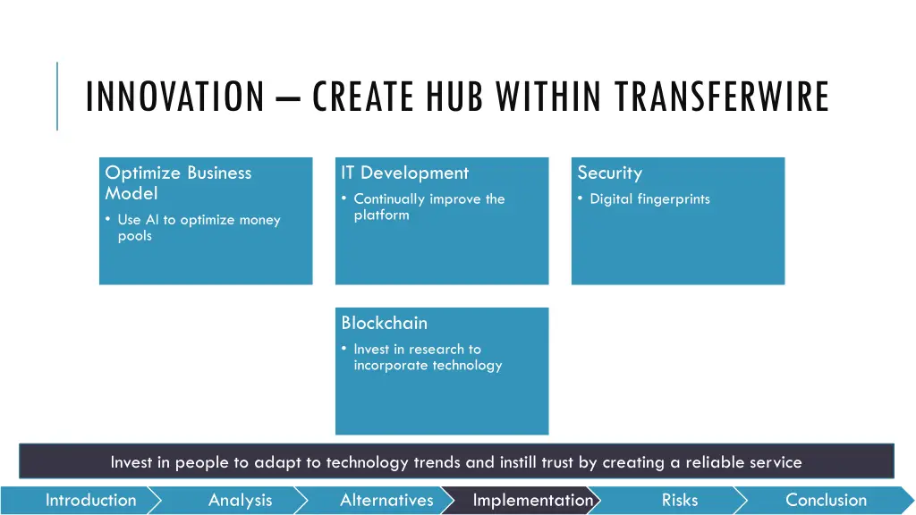 innovation create hub within transferwire
