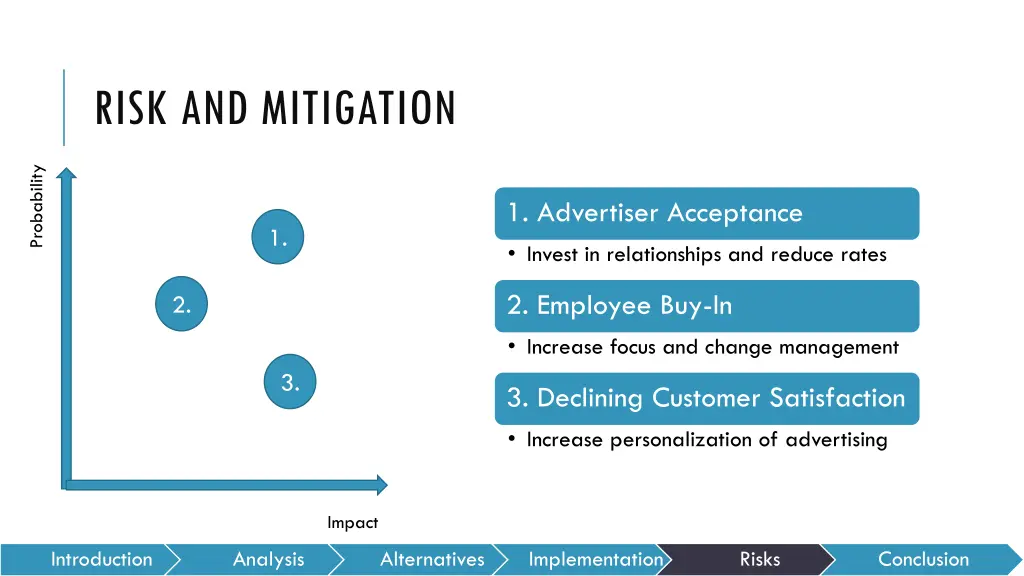 risk and mitigation