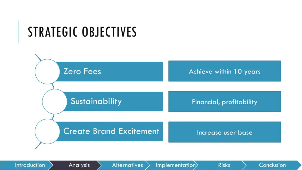 strategic objectives