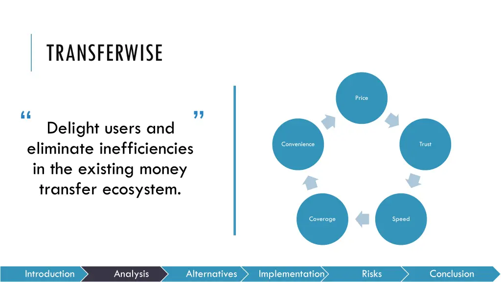 transferwise