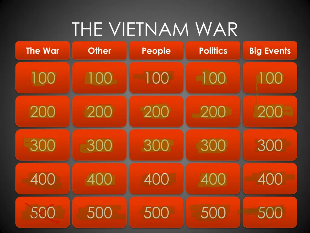 the vietnam war