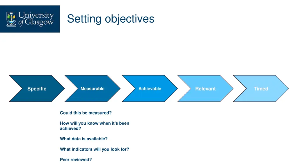 setting objectives 2