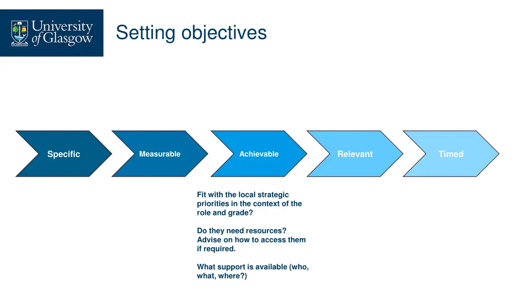 setting objectives 3